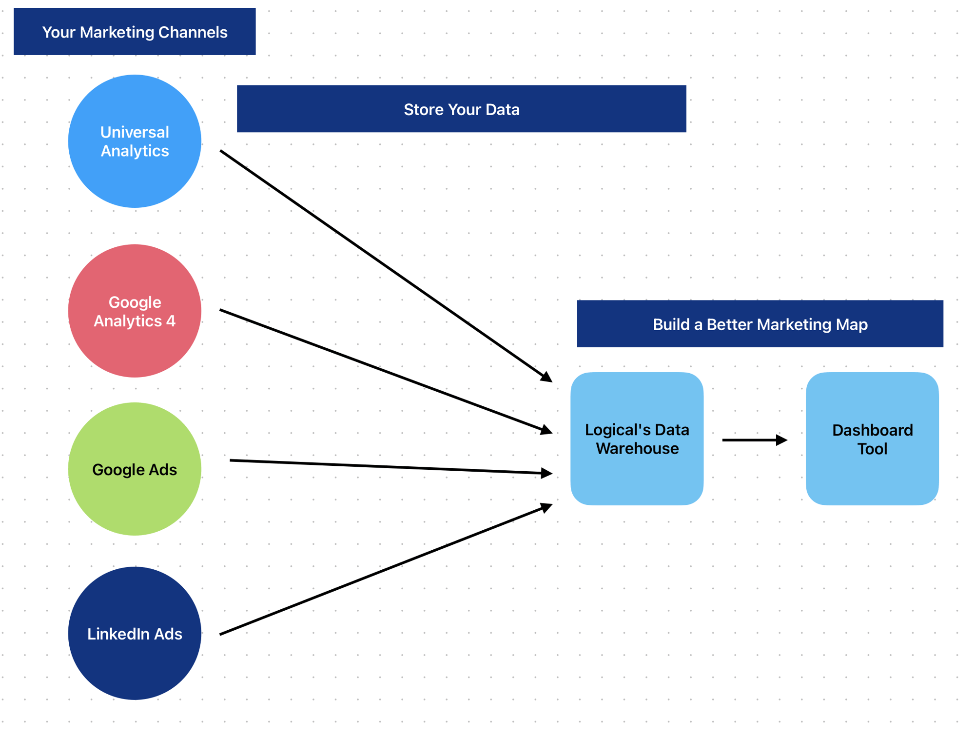 25.5.11 Keep My Marketing Map Viz V1 25.5.11 Keep My Marketing Map Viz V1