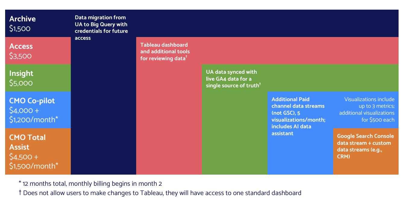 Updated UA Package Overview Updated UA Package Overview